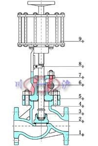 氣動截止閥(內(nèi)部結構圖)