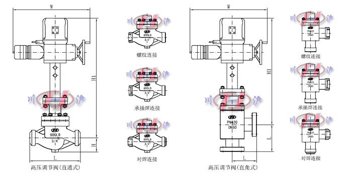 電動(dòng)高壓調(diào)節(jié)閥外形尺寸