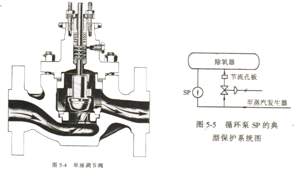 給水循環(huán)泵調(diào)節(jié)閥