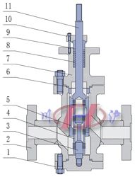 多級(jí)降壓調(diào)節(jié)閥(法蘭式)
